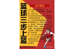 如何安全地提升儿童篮球技巧:科学方法与实践指南